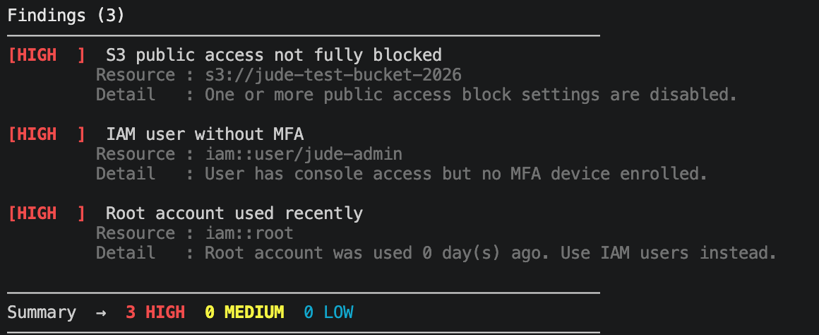 Building a Cloud Misconfiguration Scanner