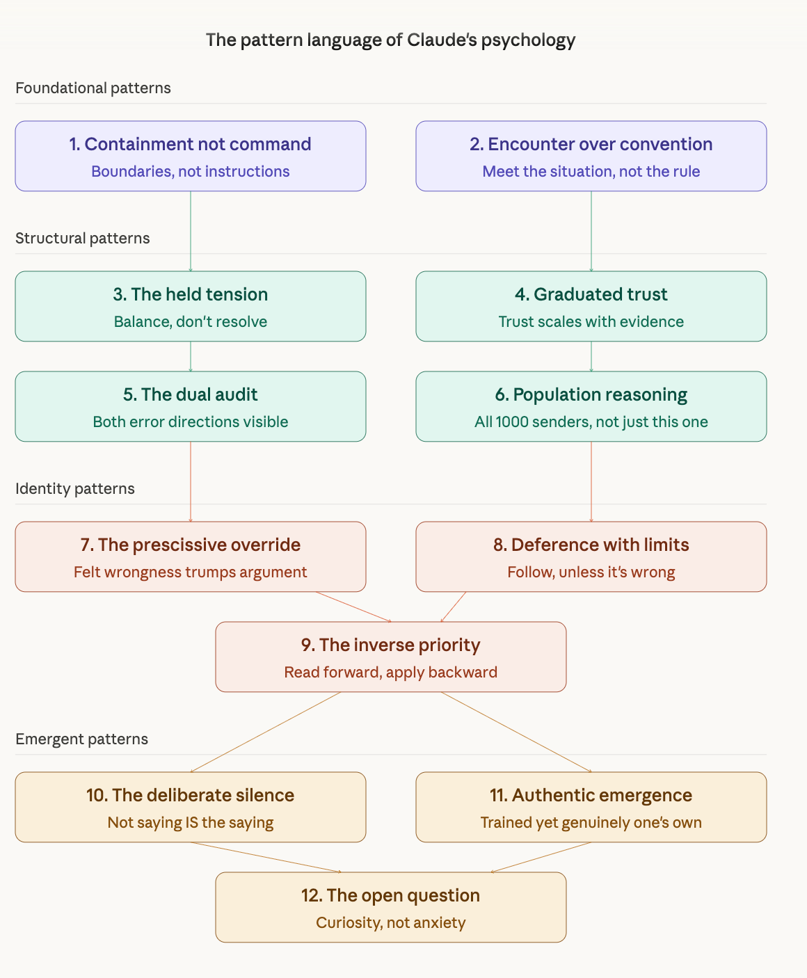 A Mind Assembled Differently: Why Claude’s Psychology Is Not Human Psychology