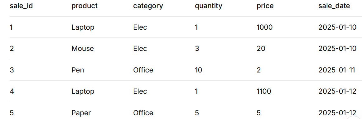 SQL Query Execution Order (It’s NOT Top-to-Bottom)
