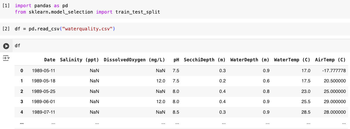 Data Splitting With Python & Sci-Kit Learn (train, test, split)