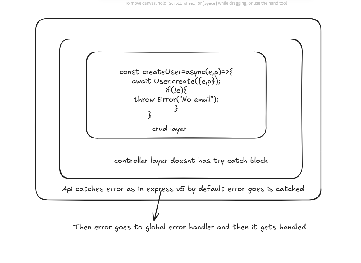 Production-Level Error Handling in Node.js: Patterns You’ve Never Seen Before!!