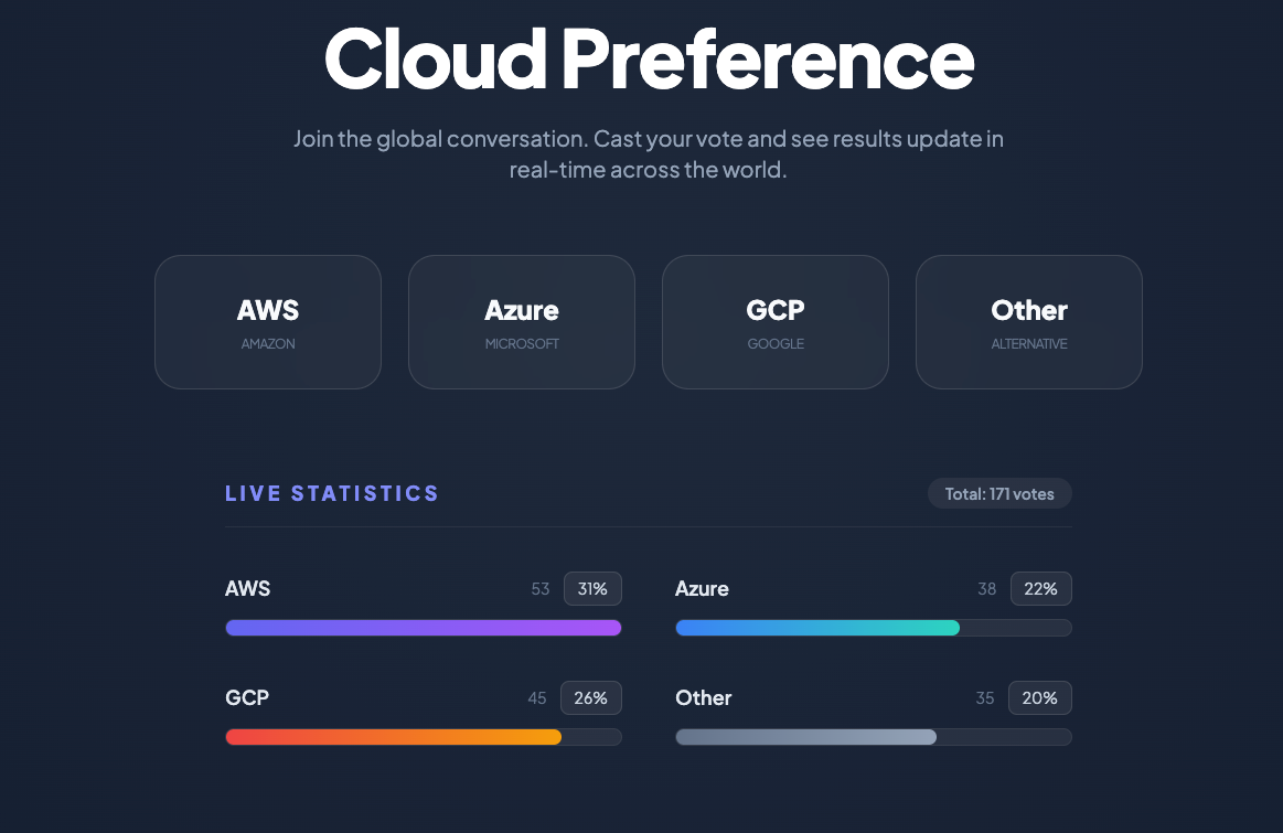 Building a Real-Time Voting App with AWS CDK, API Gateway WebSocket, and DynamoDB