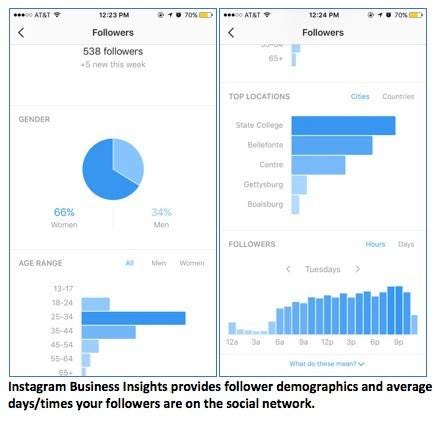free instagram followers - get free instagram followers instantly without survey