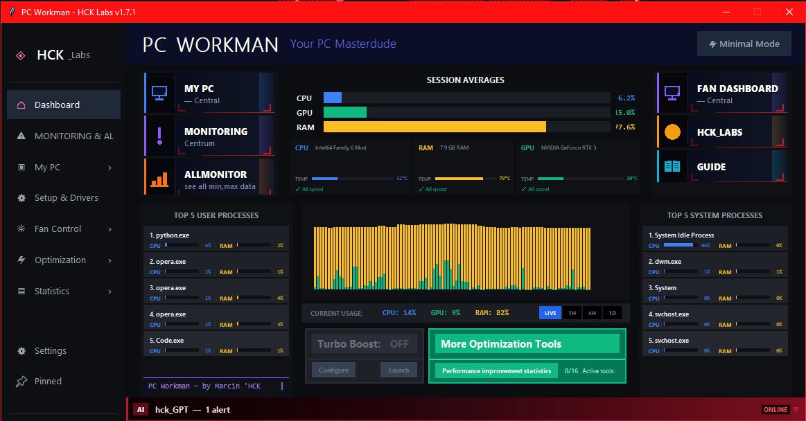From 12-Hour Warehouse Shifts to Building an AI System — The Real Story Behind PC Workman