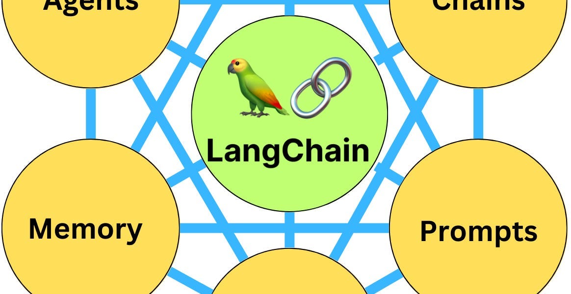 Understanding LangChain: Building Modular LLM Application with Chains, Agents and Memory