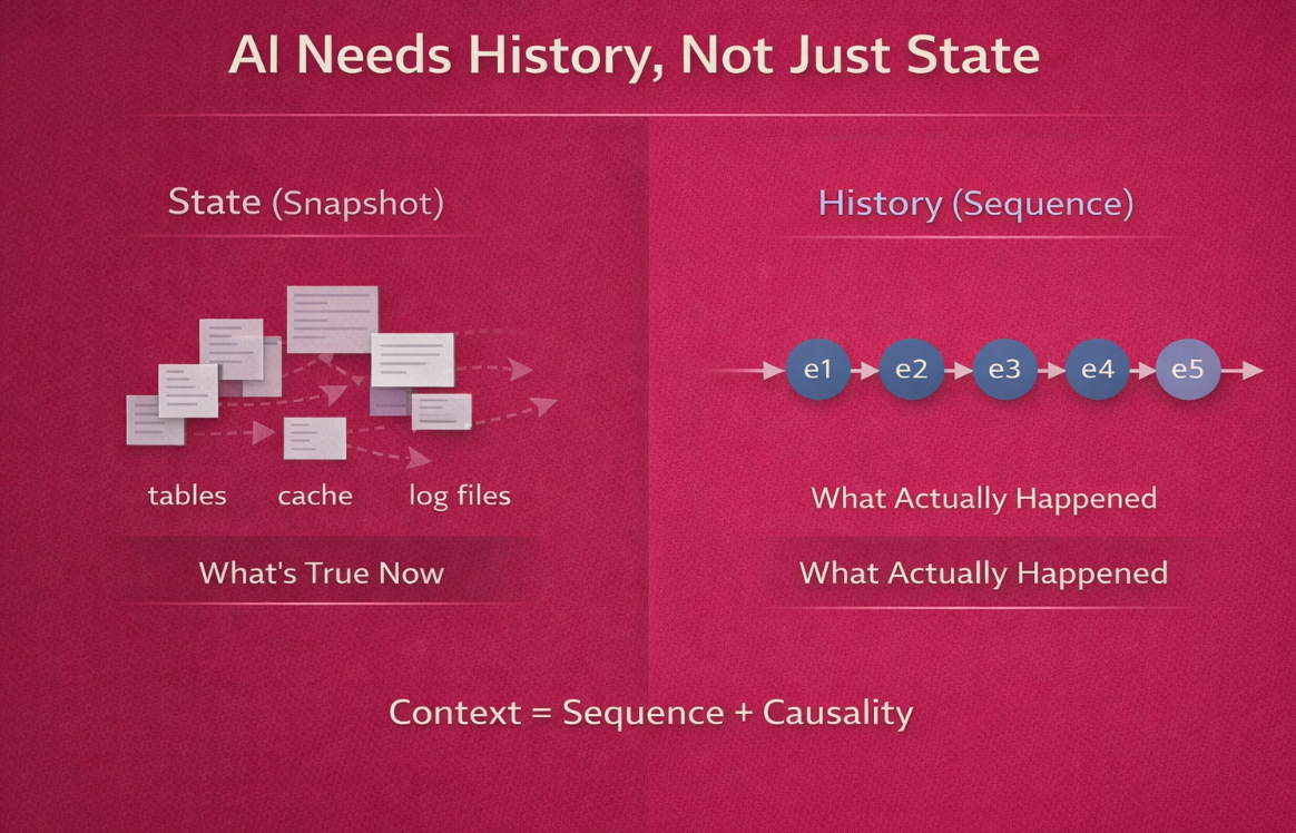 AI in Financial Services Has a Data Problem. Is Context Enough Or Do We Need More