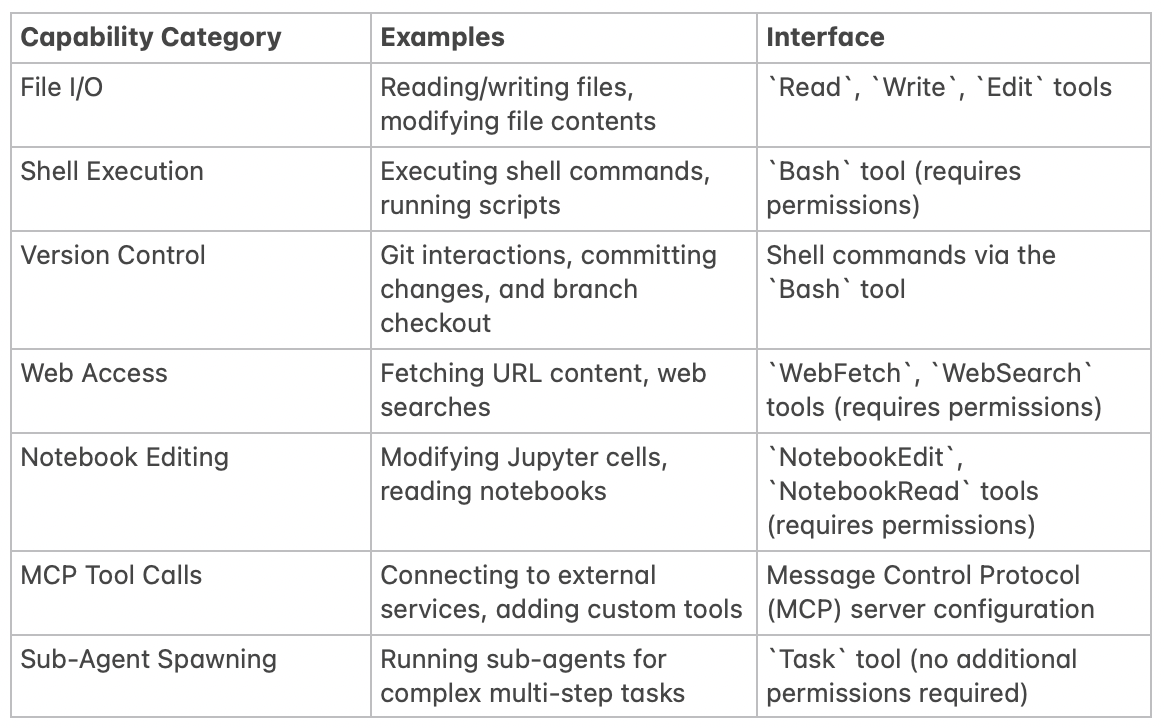 The System Design of Claude Code Agent Explained