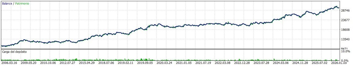 Twelve Strategies, One Account, Twenty Years: Building a Regime-Aware Multi-Strategy EA in MQL5