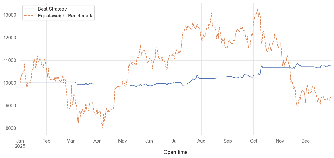 Optimizing a Crypto Squeeze Breakout Portfolio with Risk-Based Allocation