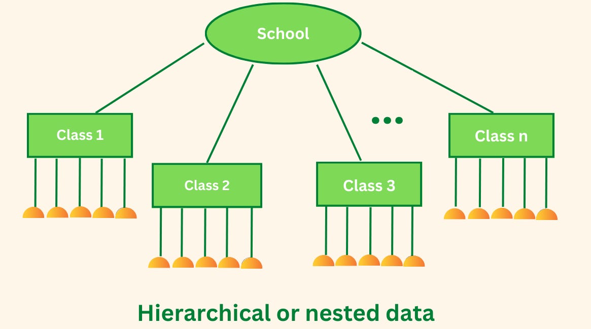 Thoughts about Modeling on Clustered Data (1/2)