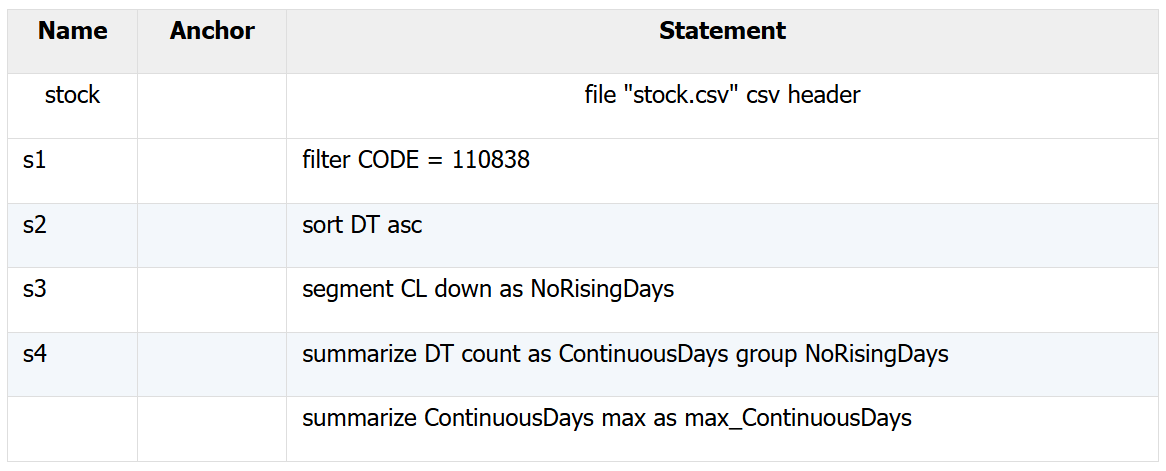 Stop trusting AI-generated SQL blindly: Build queries step-by-step with SQLazy