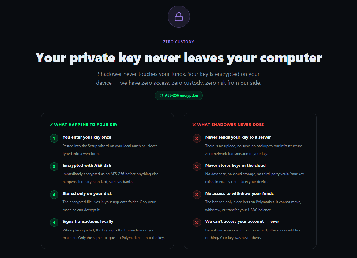 Warning: Malicious Polymarket Copy Trading Bots Are Stealing Private Keys