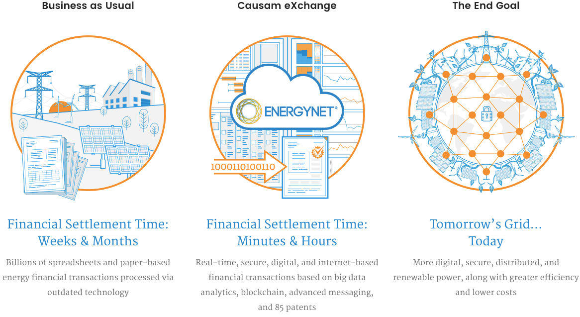 Russian bonds on the blockchain, cftc and sec fighting over eth, nancy hacker news, bloq ico and more on news of news