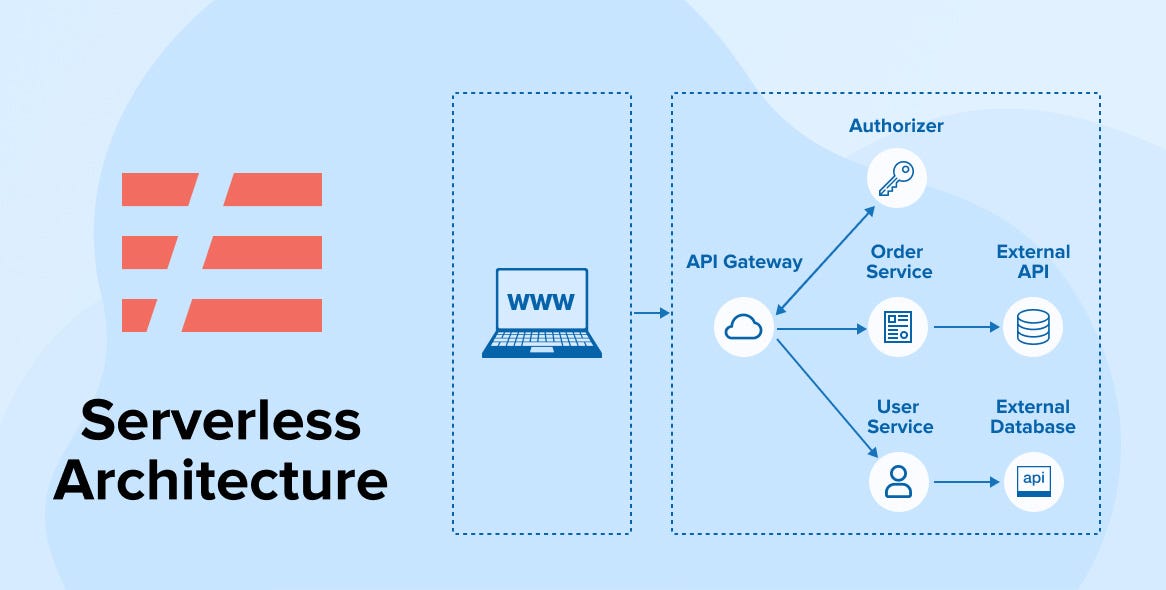 The serverless lie: Why i refuse to default to next js