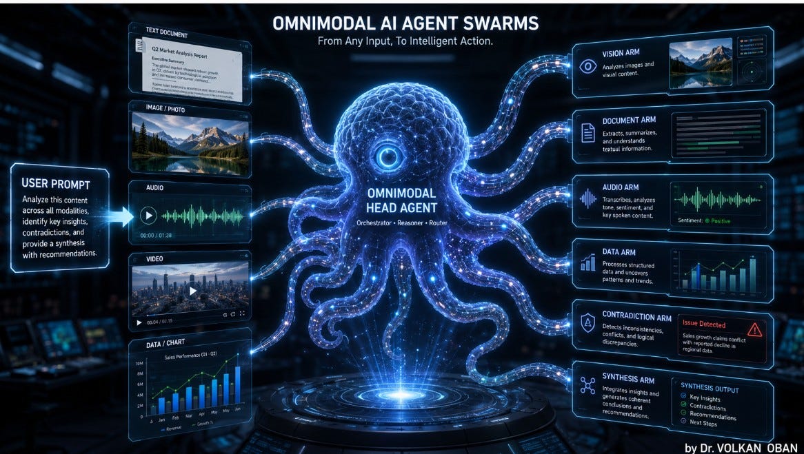 Omnimodal AI Agent Swarms: An Octopus-Inspired Architecture for Dynamic, Need-Based Intelligence