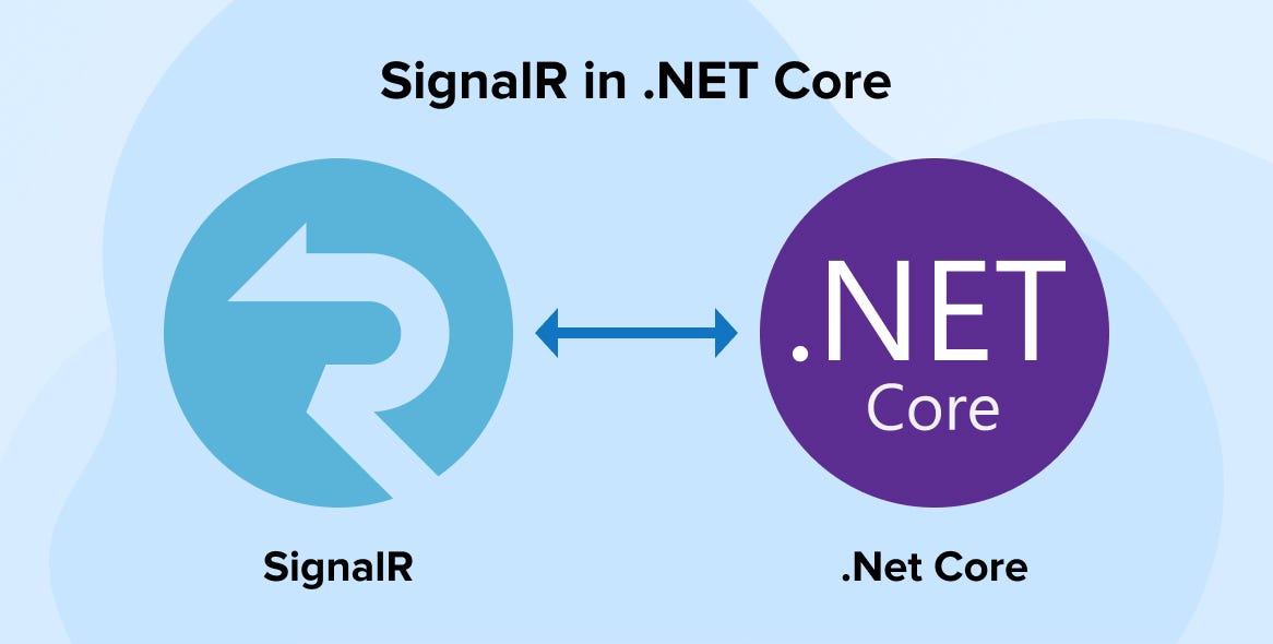 SignalR in .Net 8.0 C#
