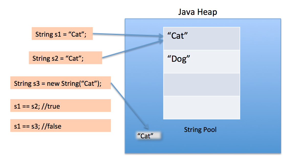 limitations of string intern() method