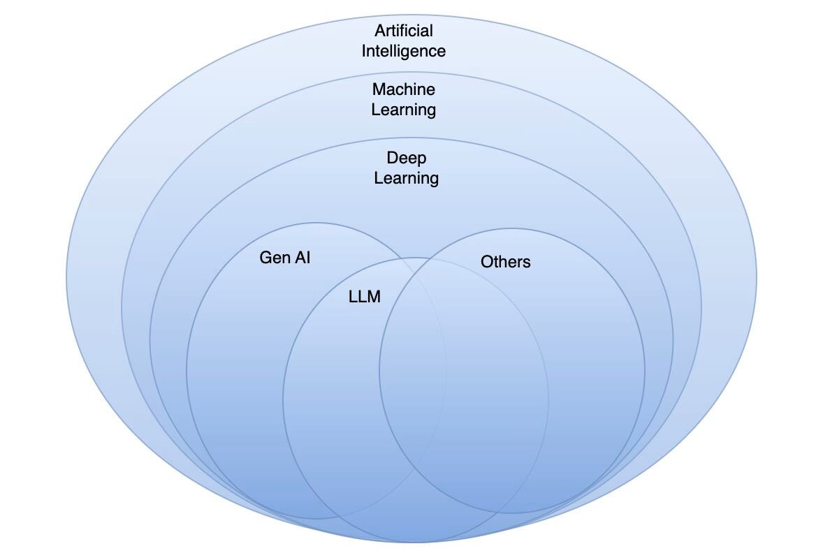 Day 1/21 days Machine Learning Challenge