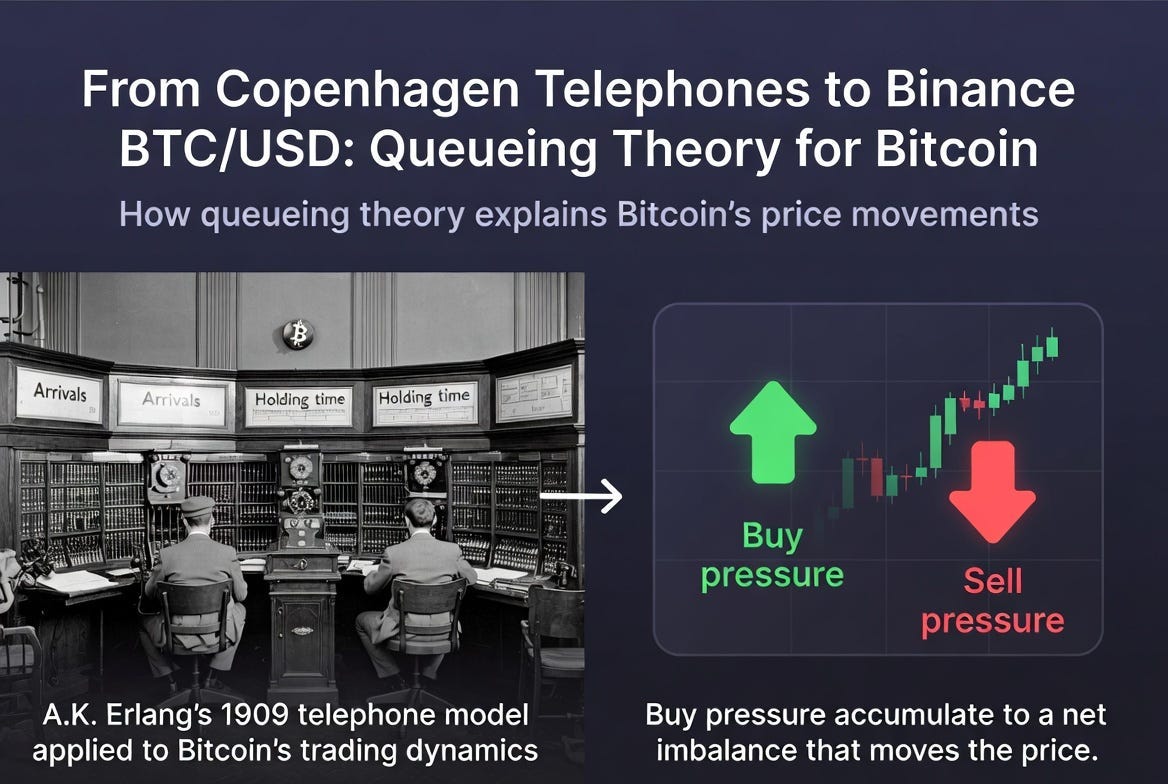 Bitcoin doesn’t bounce back.