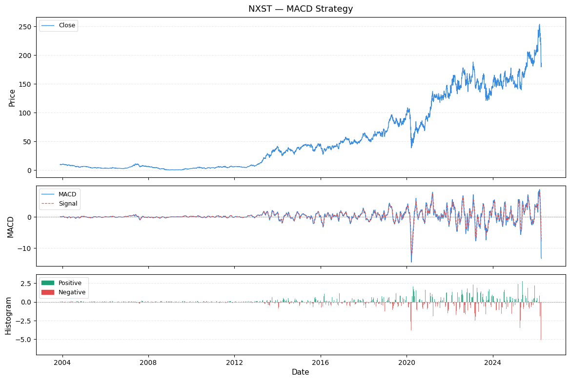 The Indicator That Beats Buy-and-Hold — For Now
