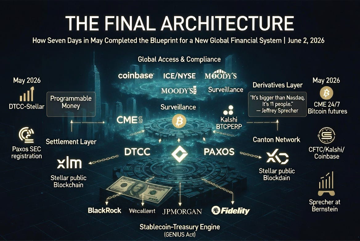 The Wall Street Blockchain Architecture:
