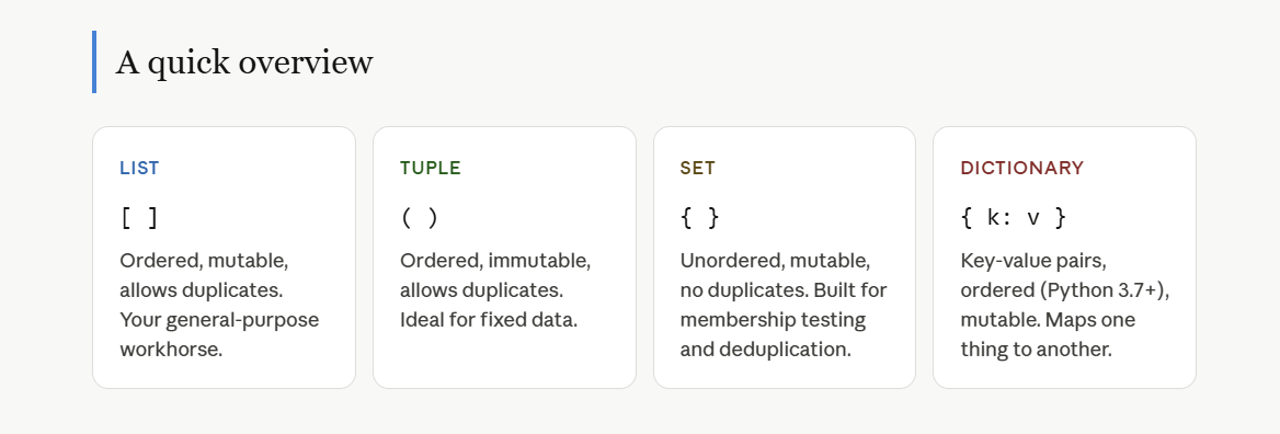 Choosing the Right Python Data Structure: List, Tuple, Set, or Dictionary?
