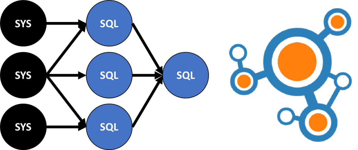 SQL Dependencies Network with SQLLineage and NetworkX