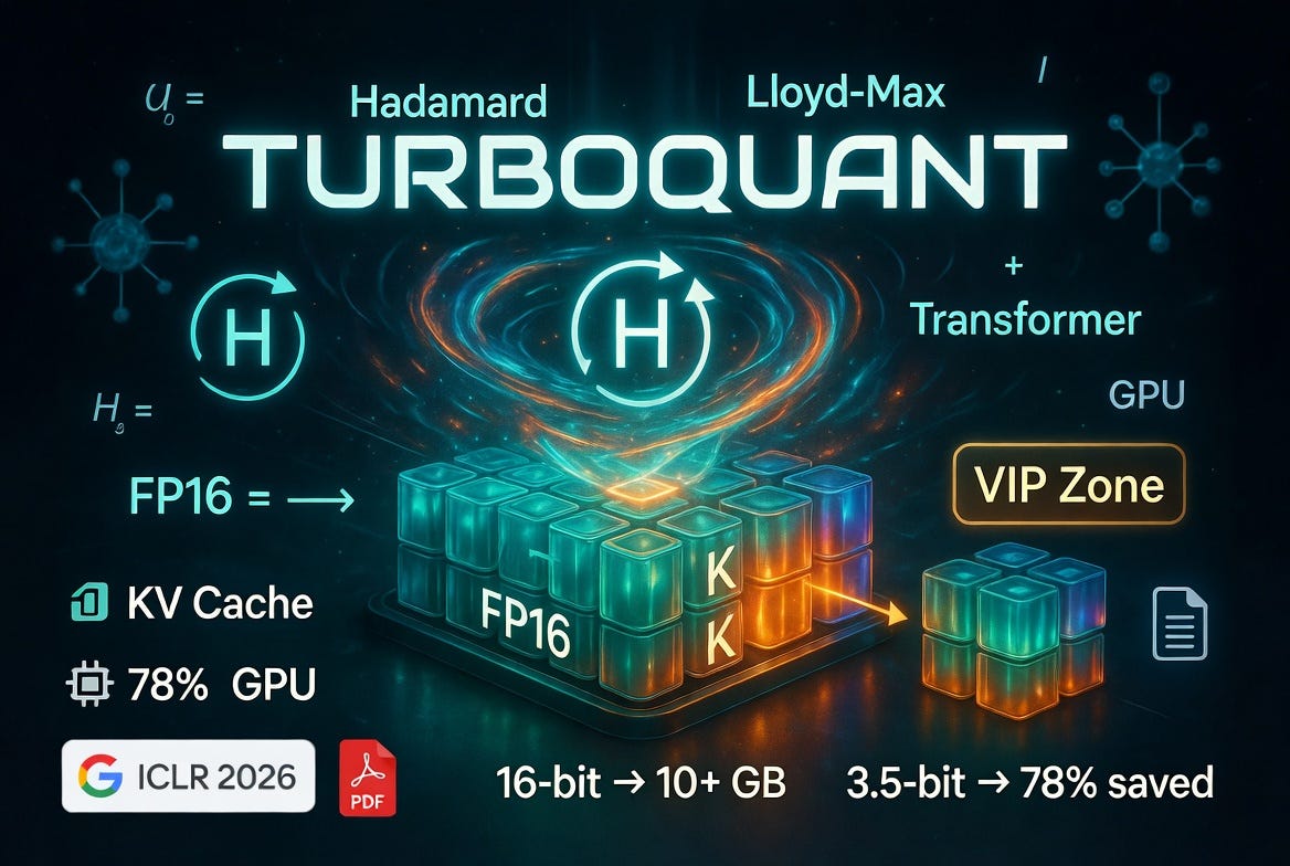 Google TurboQuant: Cut KV Cache 78%, Keep Full Accuracy