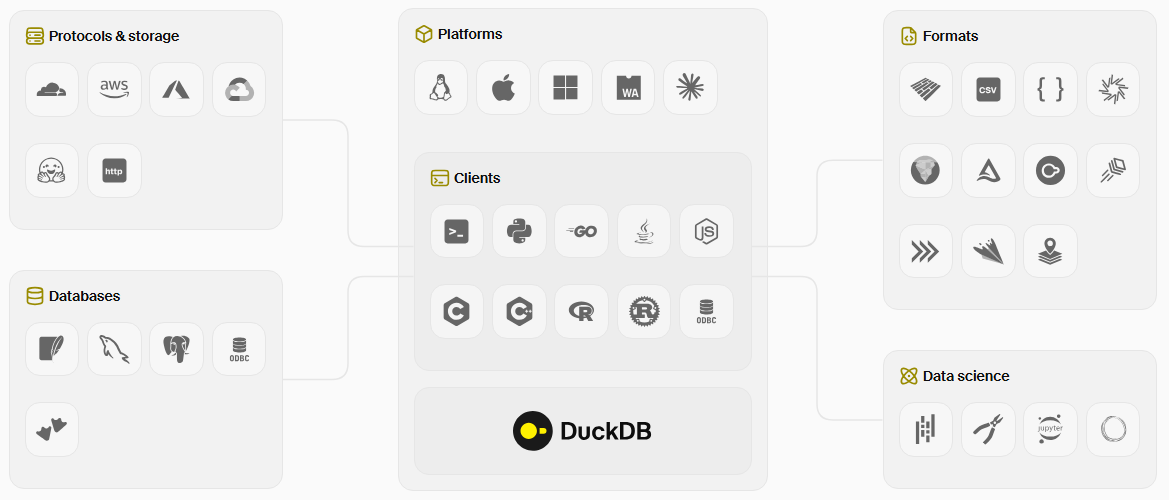 Explorer sa donnée en local ? Duckdb
