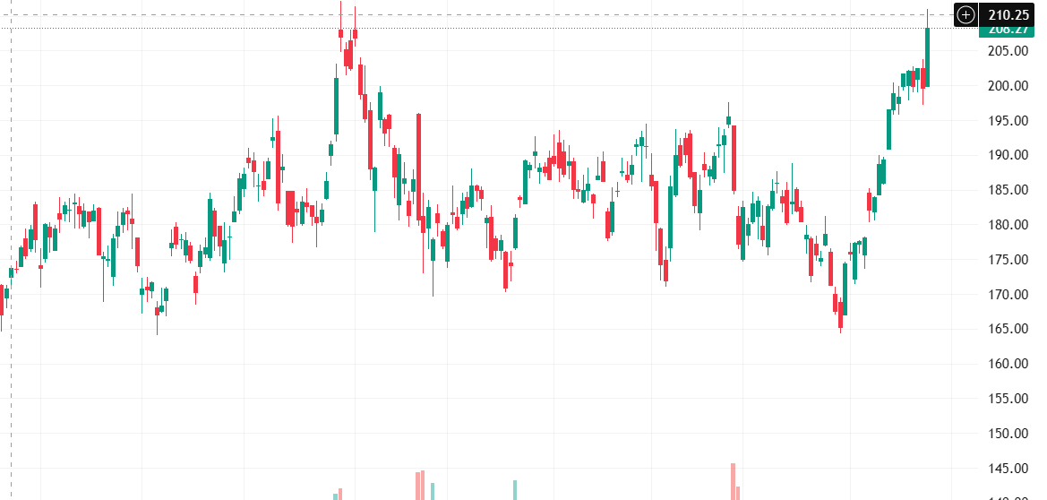 The Arms Race Bloodbath: An Analysis on NVDA (Part 1 of 2)