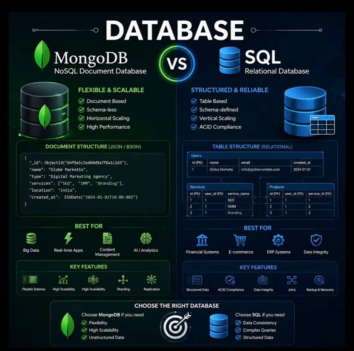 MongoDB vs. MySQL: Why Developers Choose One Over the Other ⭐