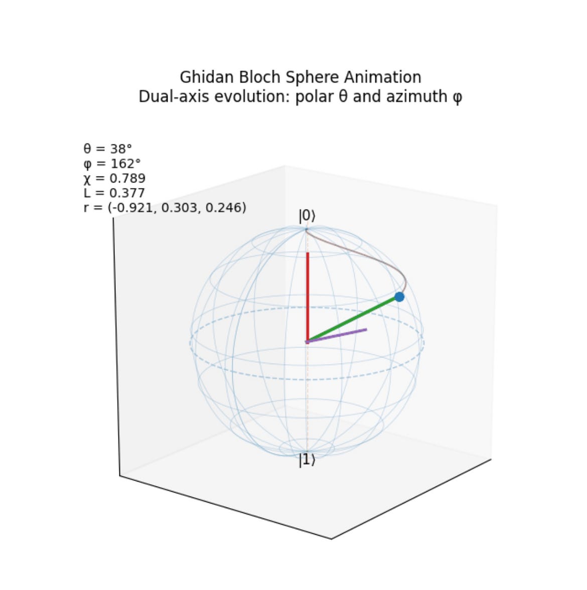 Two Routes to Black-Hole Entropy in the Ghidan Framework