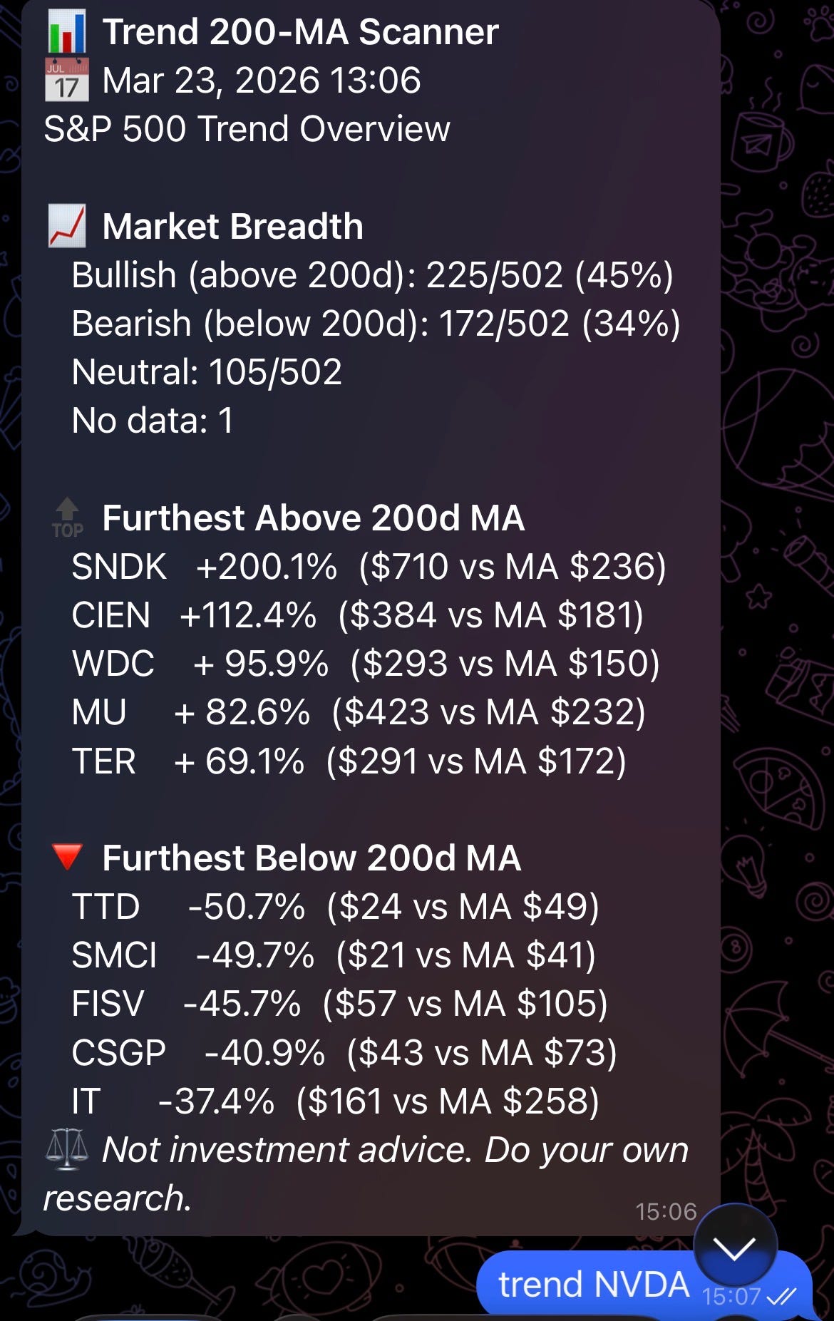 Building a Munger-Style Trend Filter with OpenClaw AI Agents — 500 Stocks in 16 Seconds