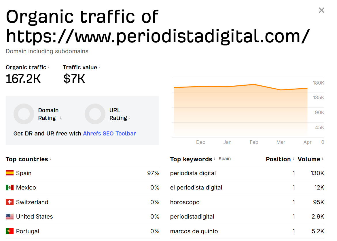 If Google shows your name on news sites, you win. If not, you’re invisible.
