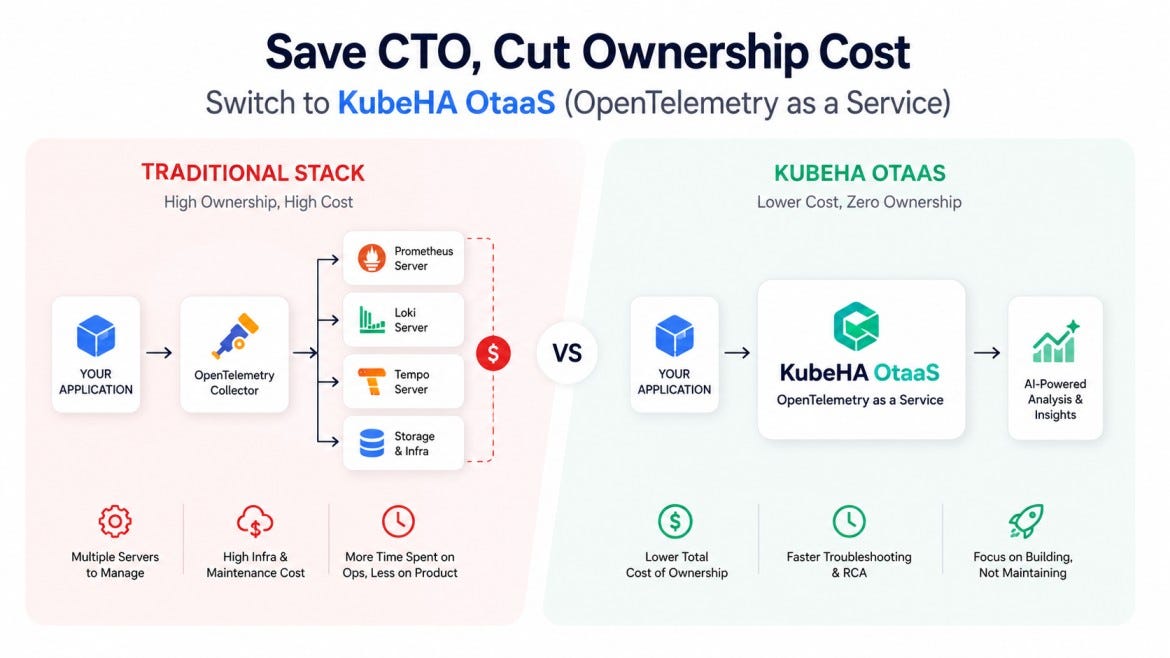 Your Observability Stack May Be Costing More Than Your Outages.