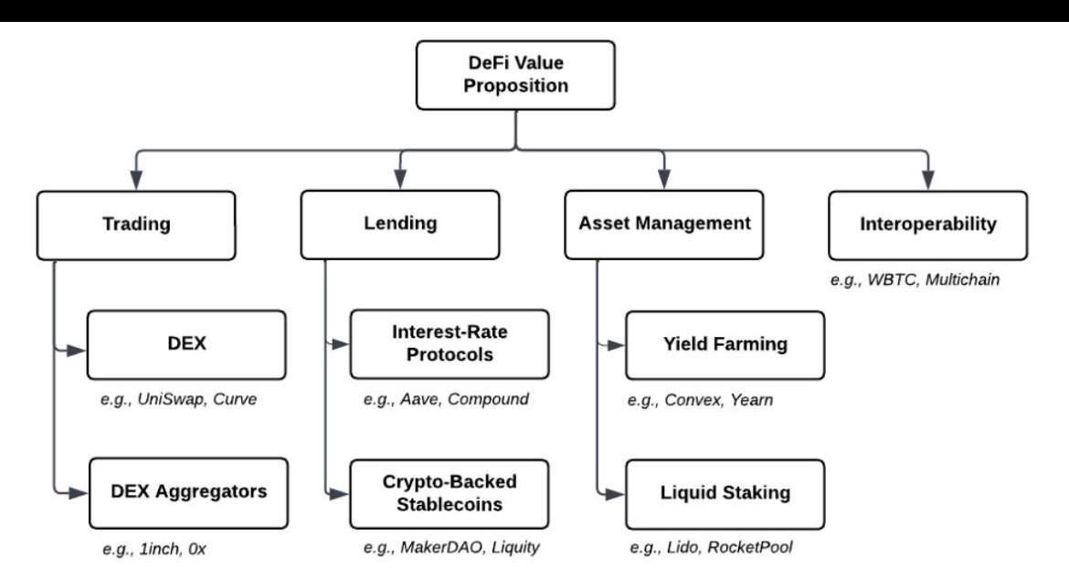 What Makes a DeFi Strategy Actually Sustainable?