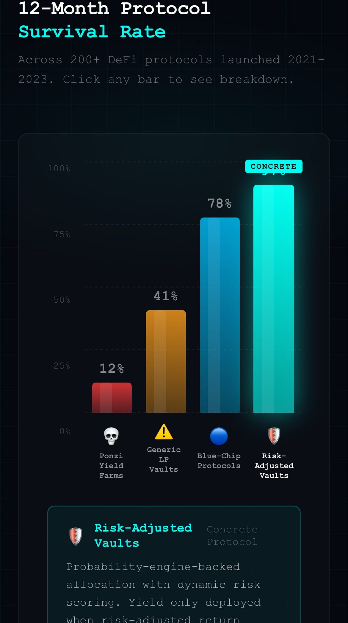 Why APY Is the Most Misunderstood Metric in DeFi (And What Actually Matters)