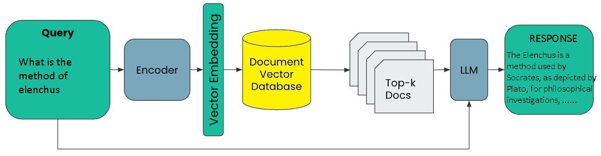 Building a Simple Retrieval-Augmented Generation (RAG) Pipeline