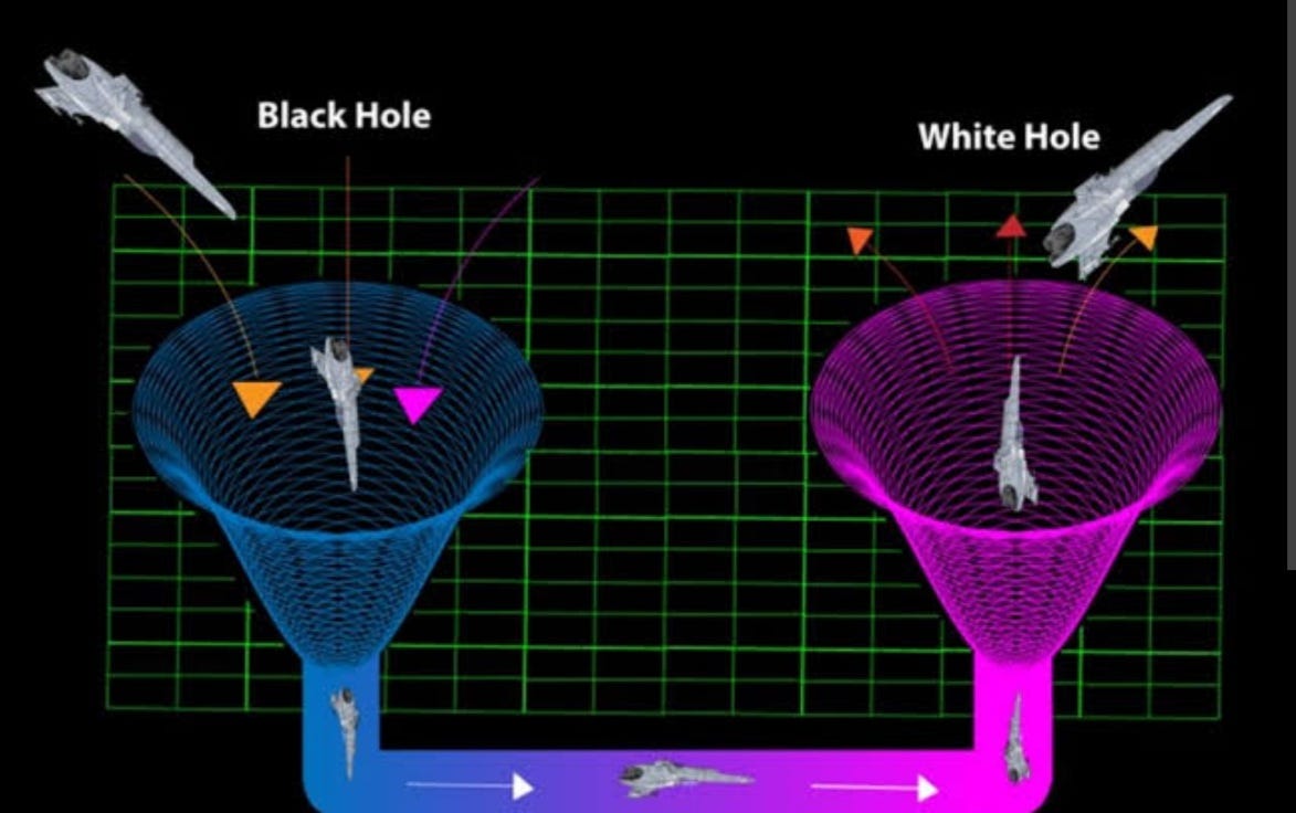 White Holes Explained: the Gen Z version