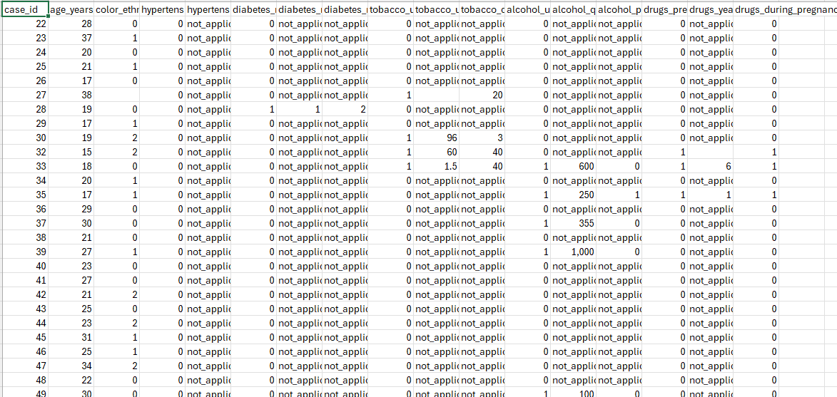 Efficiently Importing CSV Data into PostgreSQL Using Python and SQLAlchemy
