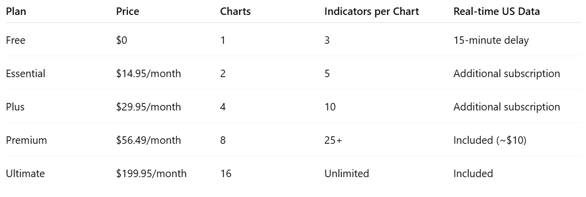TradingView Alternative 2026: Analysis of Multi-Chart Platforms