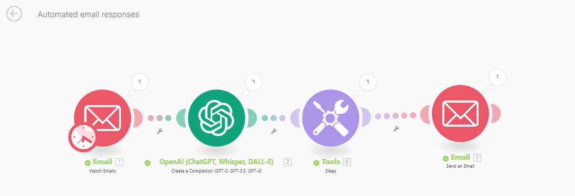 How I Automated email responses with Make.com and ChatGPT