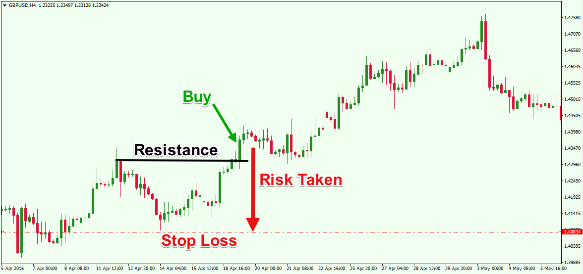 Stop Loss Placement: Where to Hide Your Emergency Exit