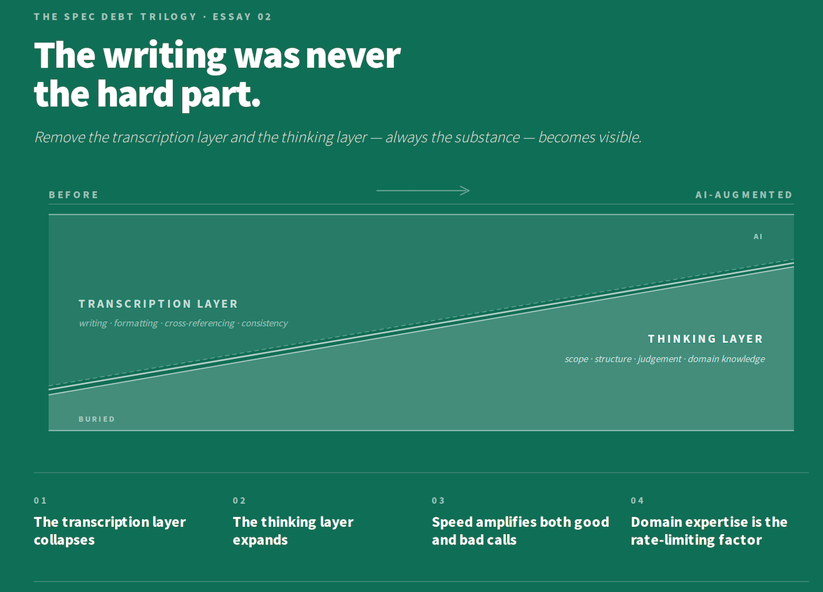 Everyone Feared AI Would Replace the Expert. It's Doing the Opposite.