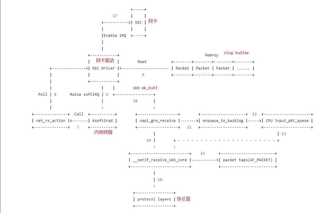Vlan device in Linux Kernel
