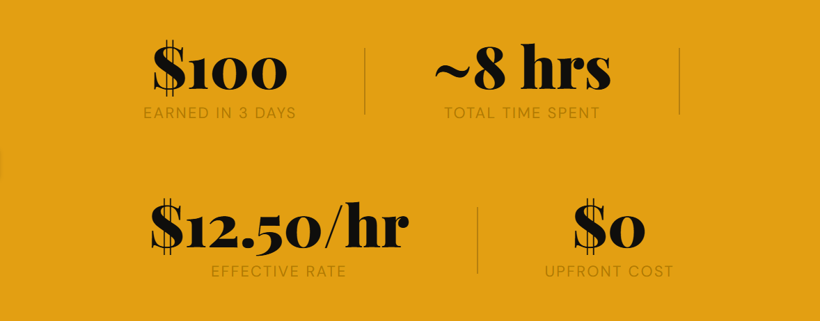How I Earned $100 in Just 3 Days from Outlier.AI