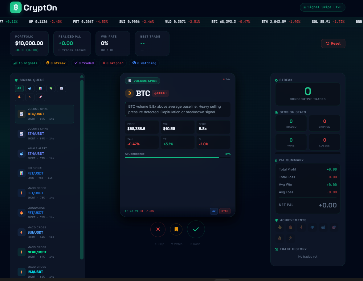 Signal Swipe: The Live Crypto Trading Simulator You Play Like Tinder