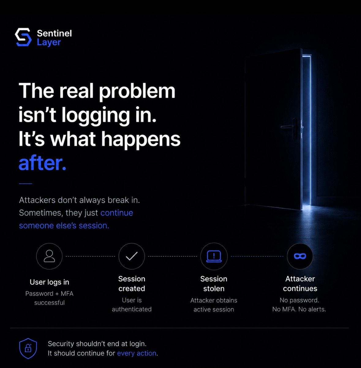 Account Takeover Attacks: Why Authentication Isn’t the Real Problem