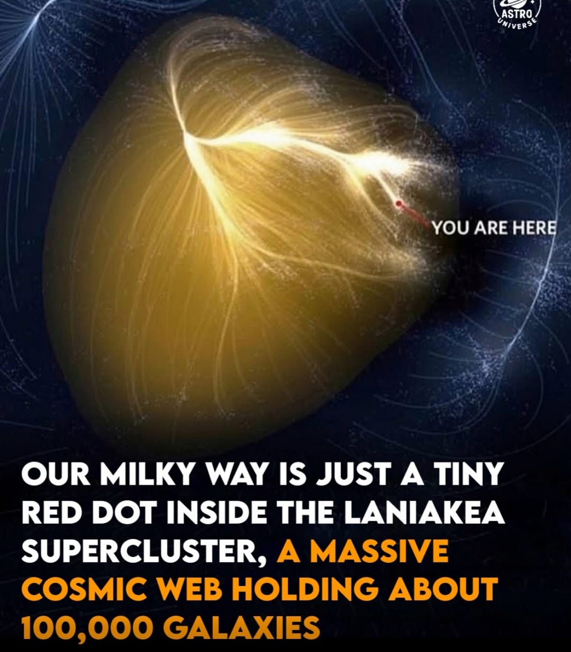*The Cosmic Address of the Milky Way*