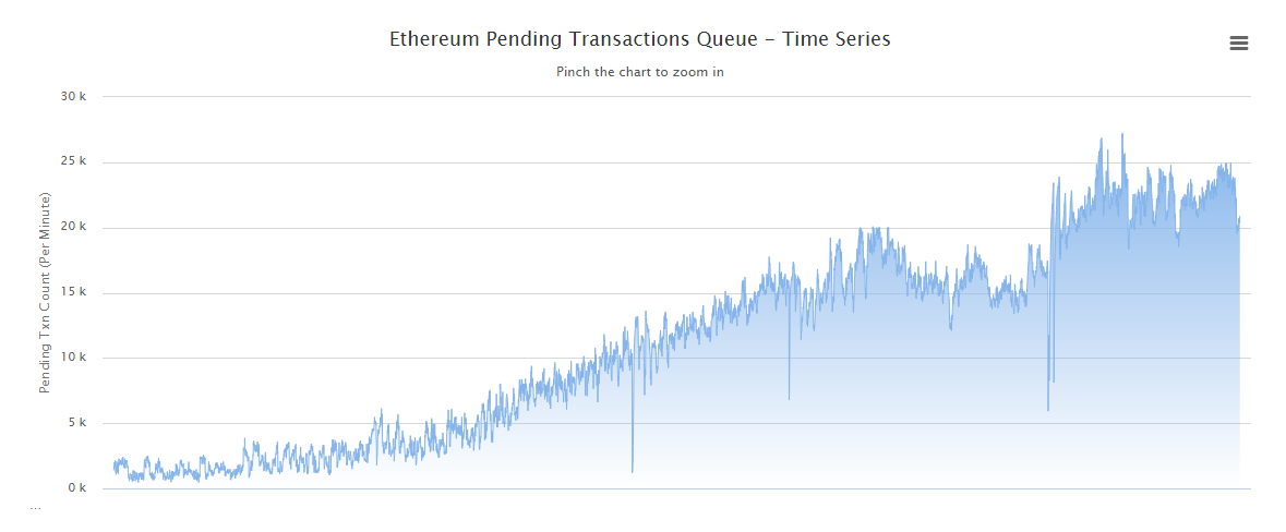 bitcoin ethereum ripple price